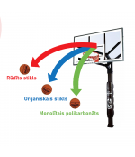 Sagatave basketbola dēlim no PMMA organiskā stikla (dažādu izmēru)