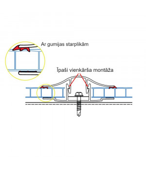 Polikarbonāta savienojumu sistēma H (6-10 mm x 6 m) ar starplikām
