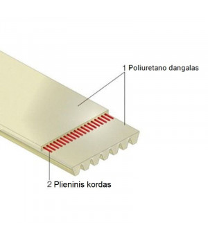 Sinhronā siksna PU L 124 Bando